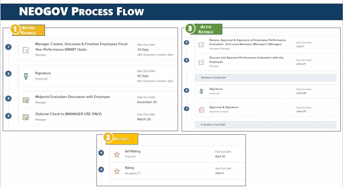 FY 2024 Pilot Employee Performance Management Program Prince George S   EE Perf Mgmt 3 .webp